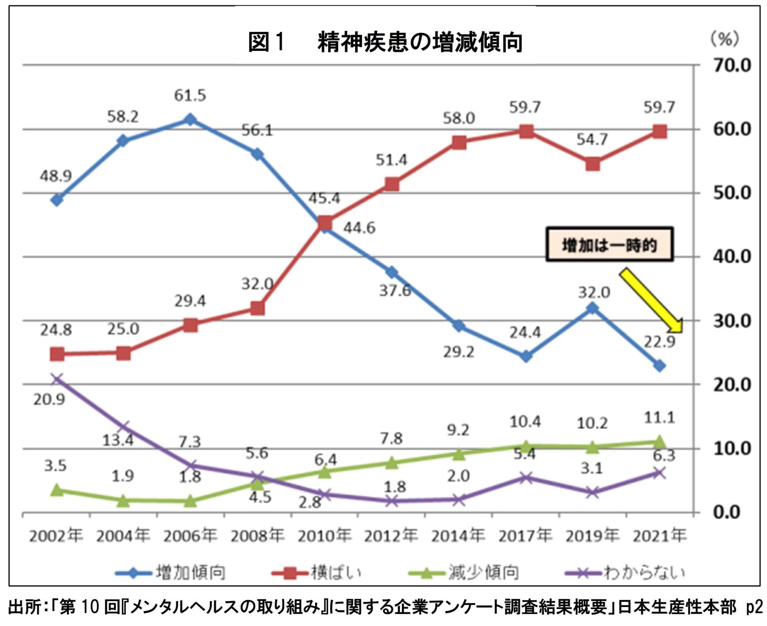  LGBTQの若者と不安