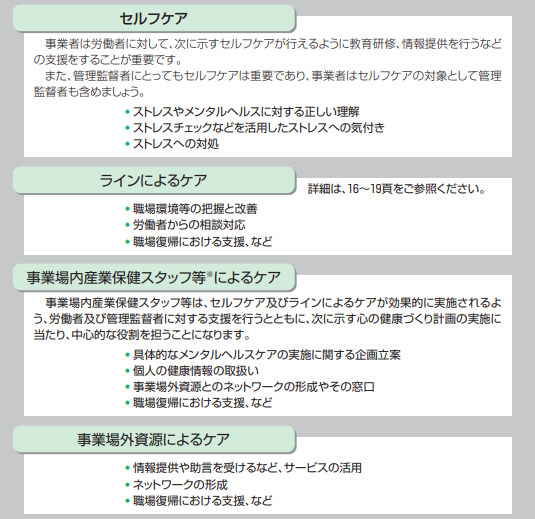 厚労省のメンタルヘルス指針