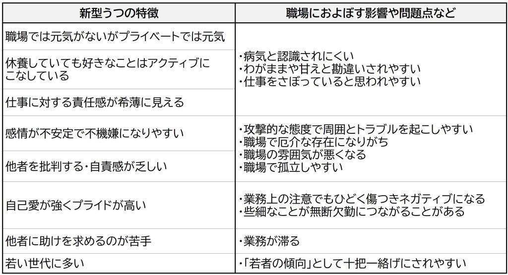 新型うつの特徴と影響