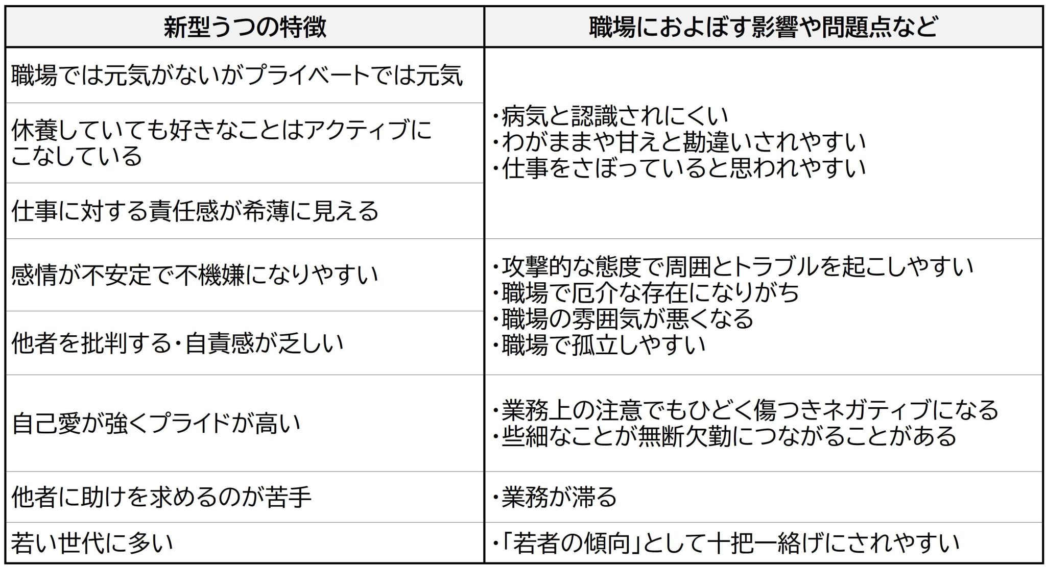 新型うつ, 新型うつ 治し方 – NDJI