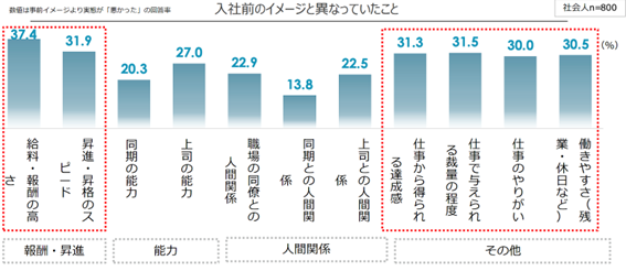  リアリティ・ショックの内容