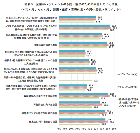 企業のハラスメント予防策