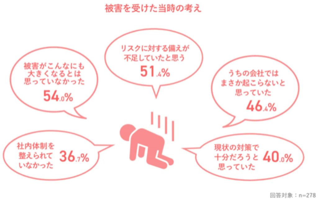 ハラスメント被害についての中小企業の考え