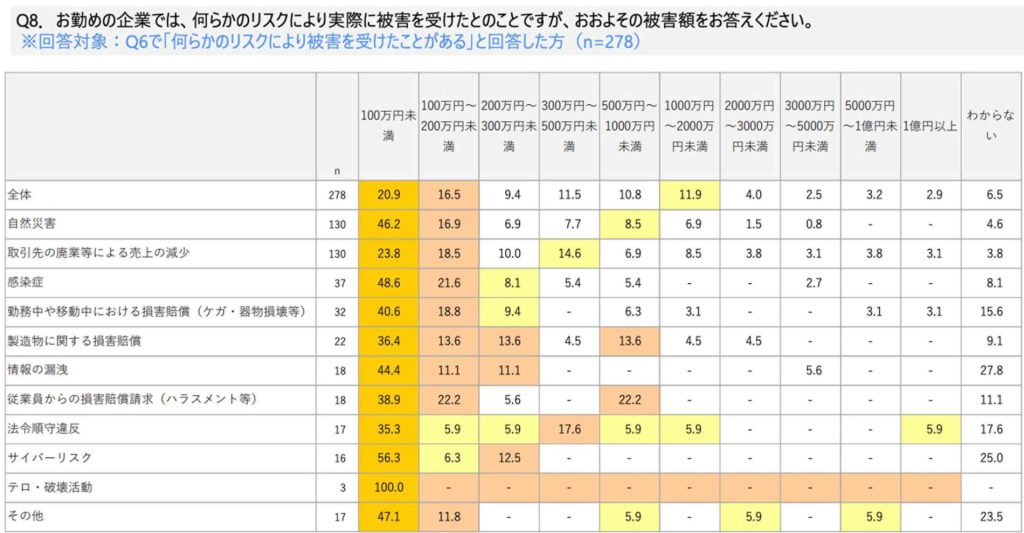 ハラスメント被害額