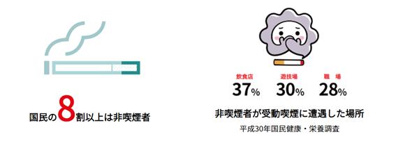 受動喫煙の現状