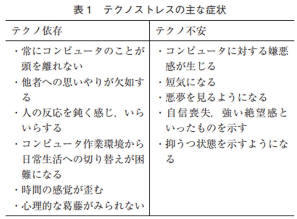 テクノストレスの主な症状