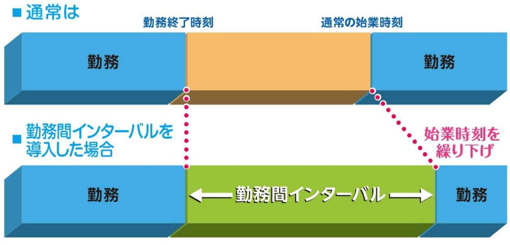 勤務間インターバル図