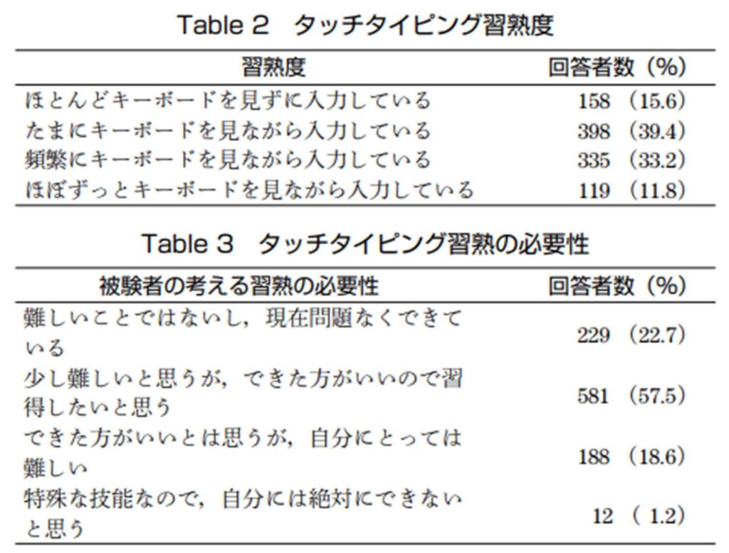 立命館大学実施のタッチタイピングに関する調査結果