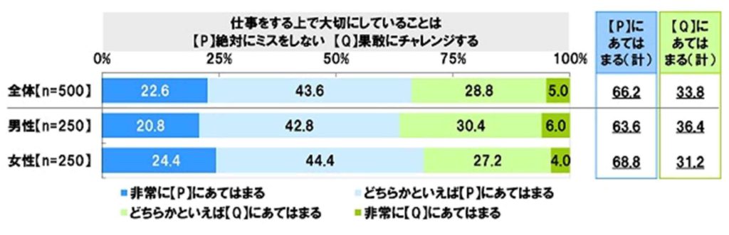 仕事をする上で大切にしていること