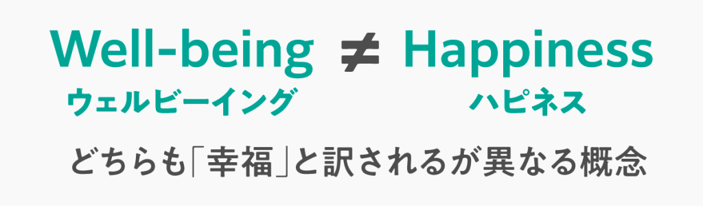 ウェルビーイングの訳し方