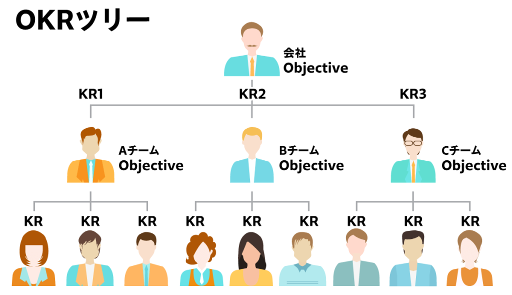 OKRツリー図