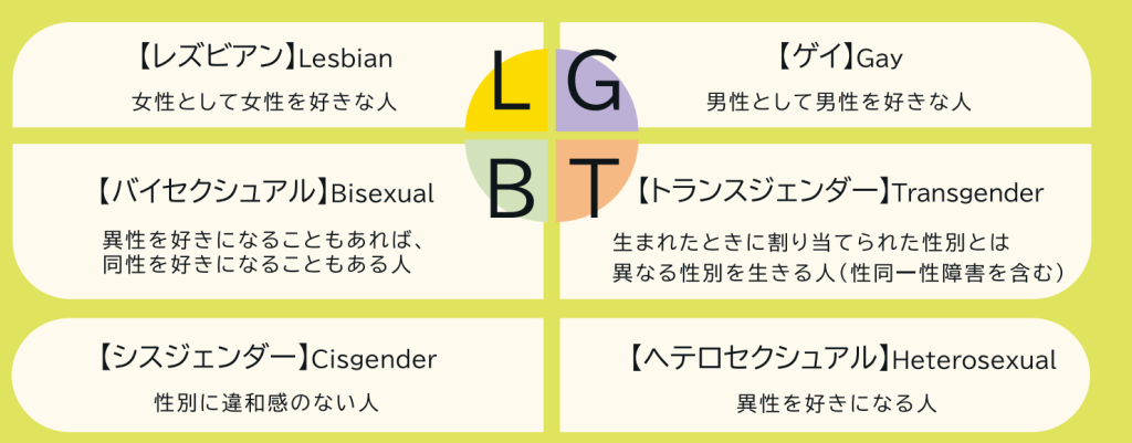 LGBT区分け