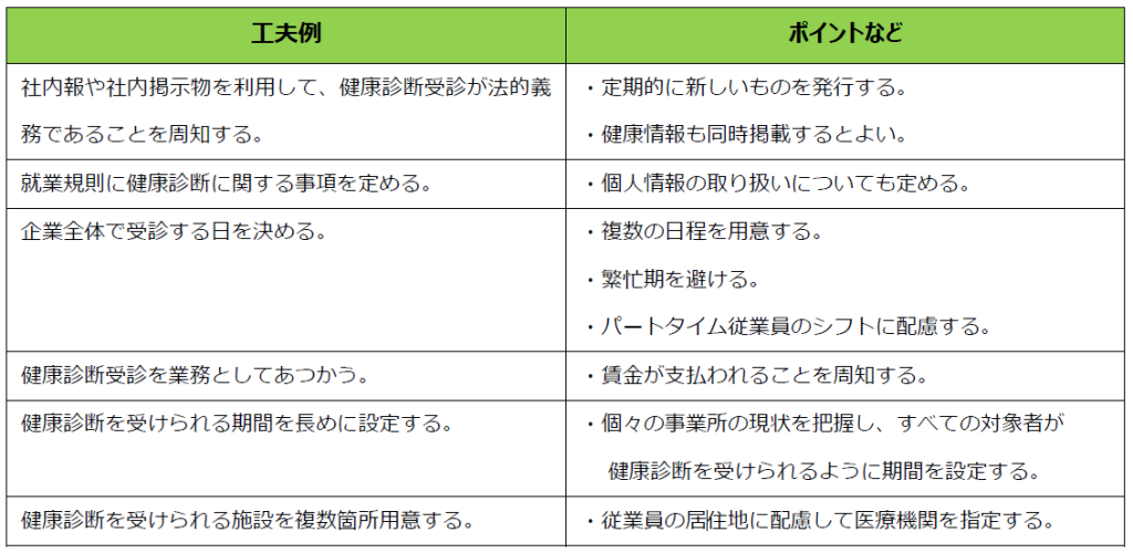 「従業員の健康診断受診アップにつながる工夫」の参考例とそのポイント