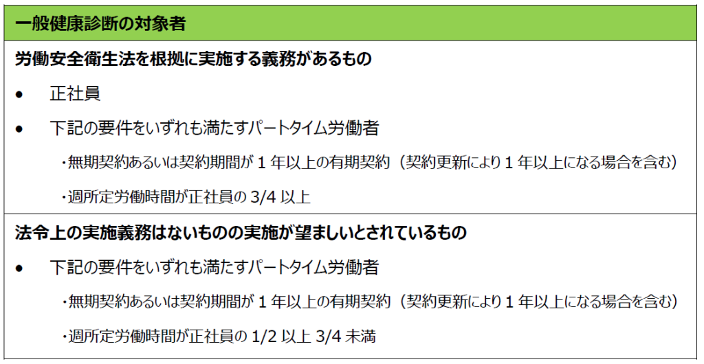 一般健康診断の対象者一覧