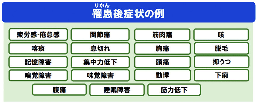 新型コロナウイルス感染症の罹患後症状の例