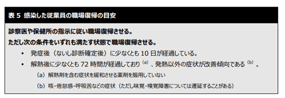 新型コロナウイルスに感染した従業員の職場復帰の目安