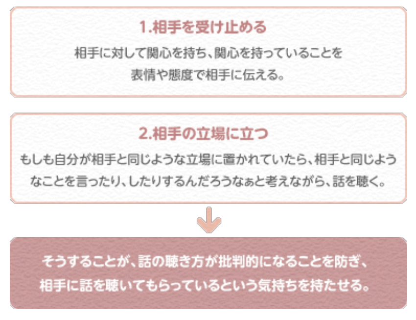 テレワーク型ラインケアでの傾聴ポイント