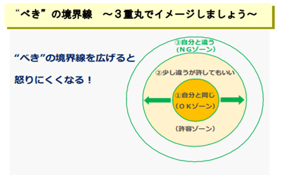 “べき”の境界線