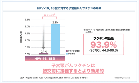 子宮頸がんワクチンの効果