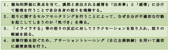 アンガーマネジメントプログラム