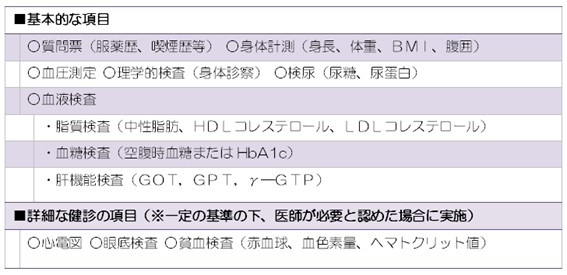 特定健診内容
