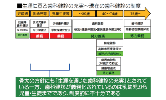 歯科検診制度について