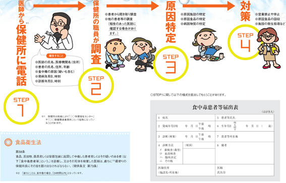 食中毒が起こった時の流れ