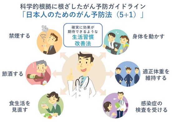 日本人のためのがん予防法