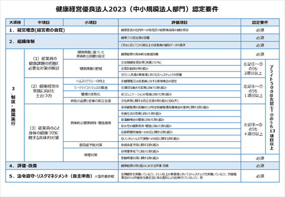 健康経営優良法人2023（中小規模法人部門）