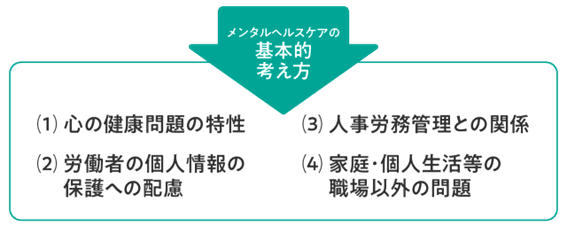 メンタルヘルスの基本的考え方