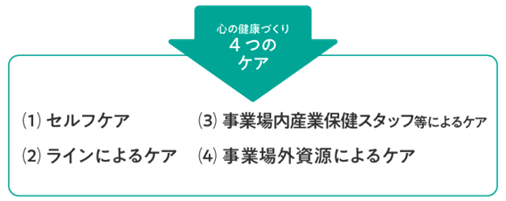 4つのメンタルヘルスケア