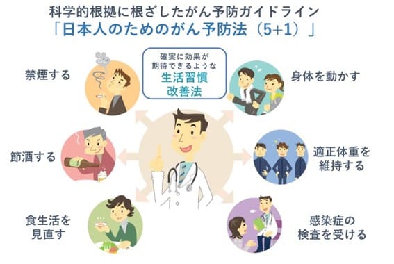 日本人のためのがん予防法