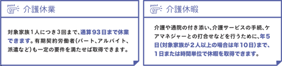 介護休業・介護休暇とは