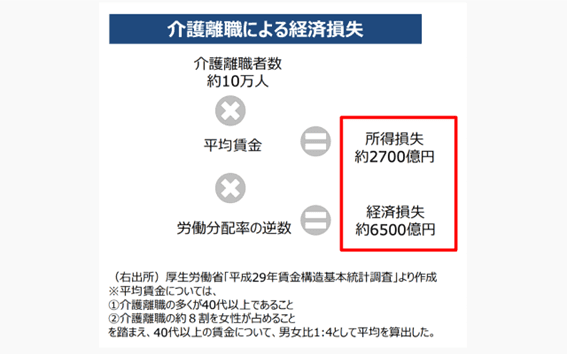 介護離職による経済損失