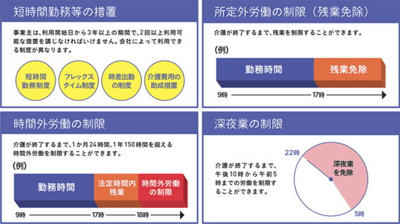 介護休業制度とは